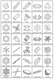 snowflake chart